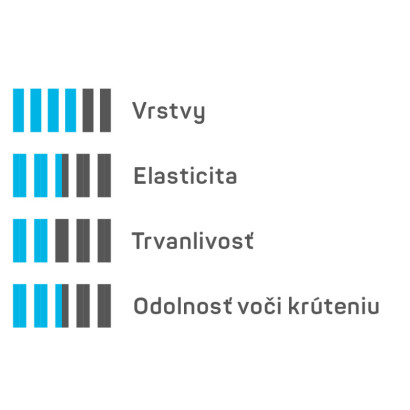 4-vrstvová záhradná hadica IDEAL 1" 20m