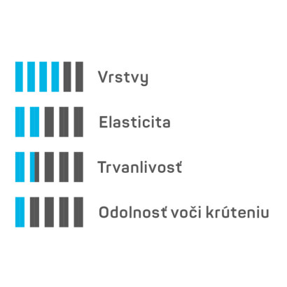 4-vrstvová záhradná hadica 4YELLOW 1" 20m