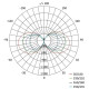 Pracovné LED svietidlo 360° 70 W IP54 CANNO