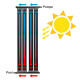 Solárny ohrev vody v bazéne DPH 605