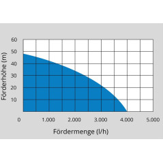 Güde Domáca vodáreň HWW 1300 G